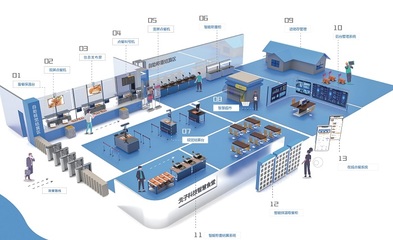智慧食堂建設(shè)與智能信息服務(wù)業(yè)務(wù)發(fā)展
