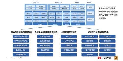 Σco時間 | 以智慧之力牢守化工行業生命線 信息服務業務的戰略轉型